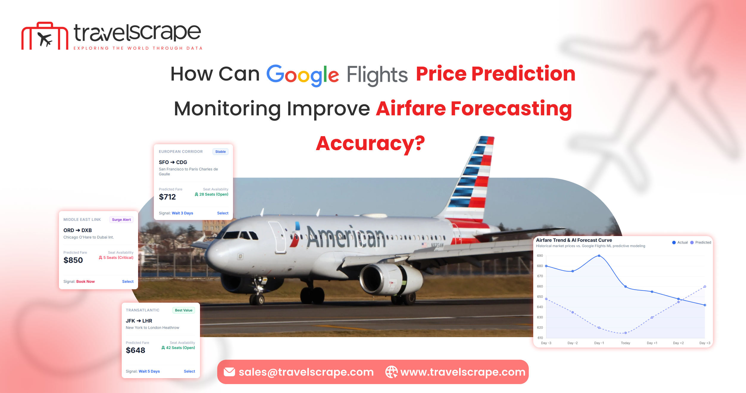 Google Flights Price Prediction Monitoring for Forecasting Accuracy